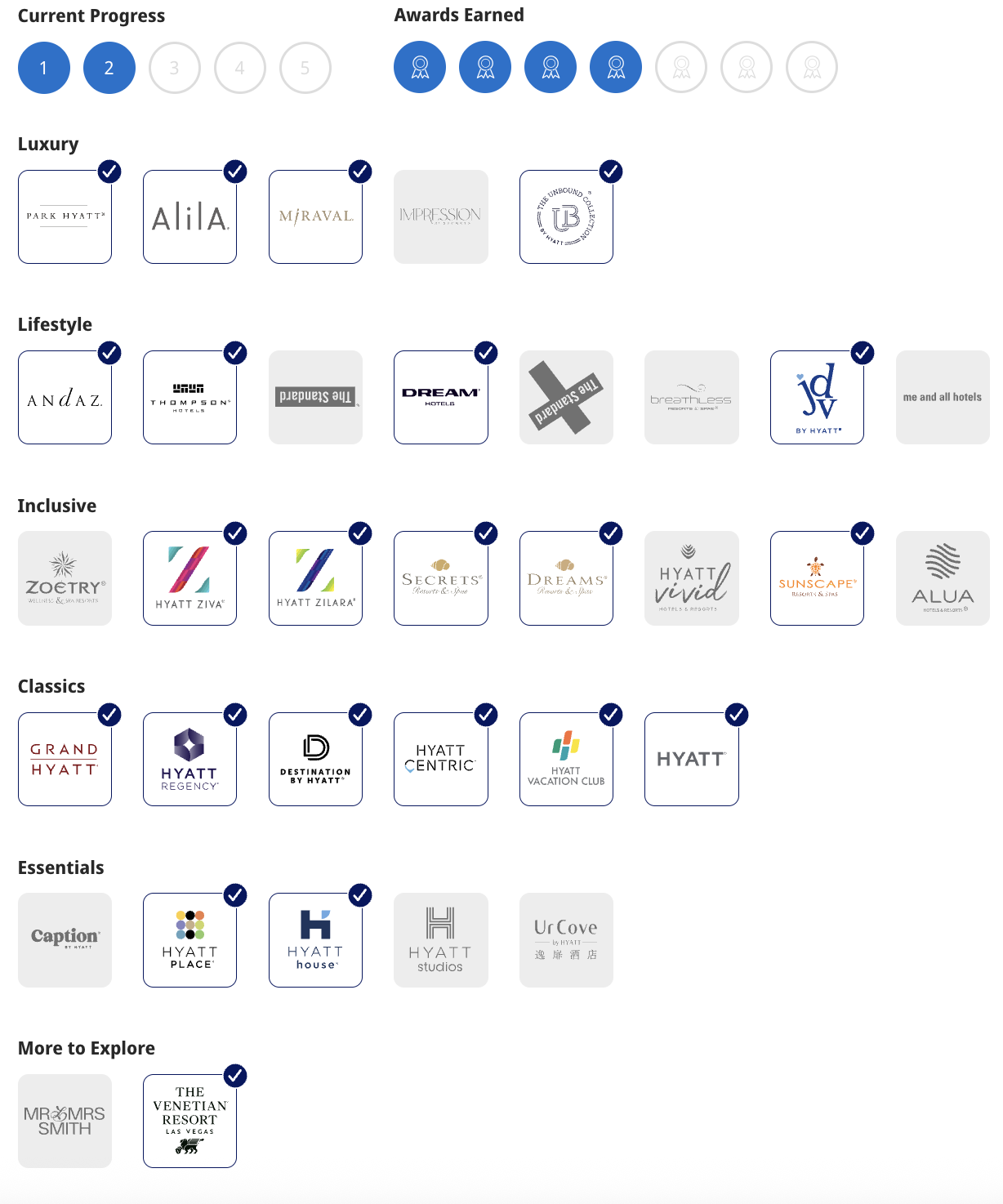 hyatt brand explorer